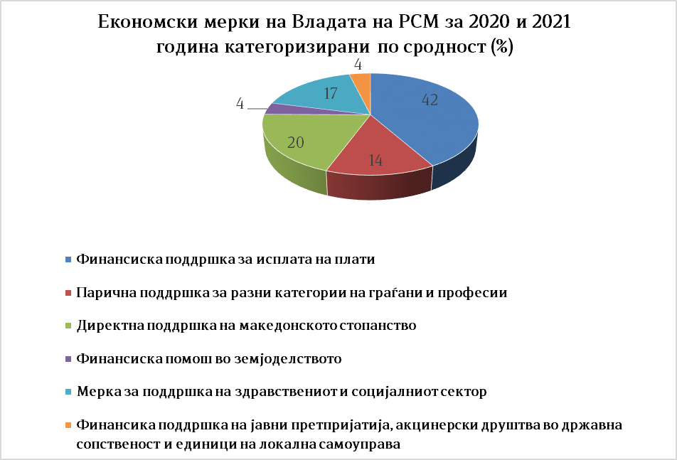 Графикон 2