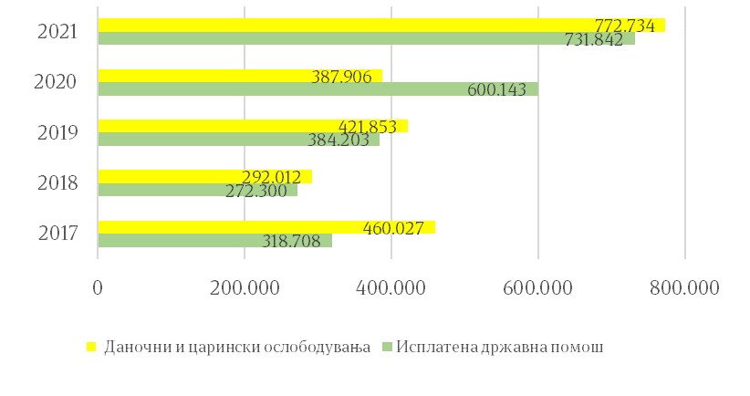 Графикон 1