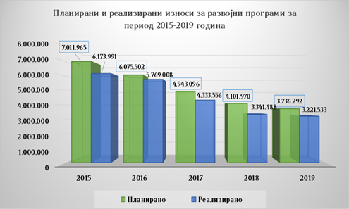 Графикон Буџет 2019 