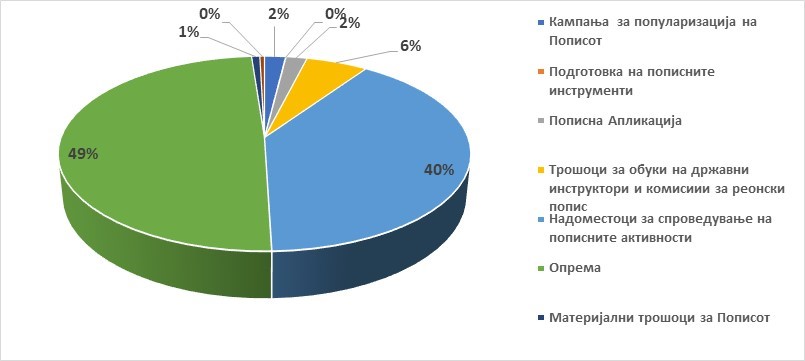 Графикон 1