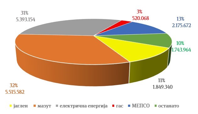 Графикон 1