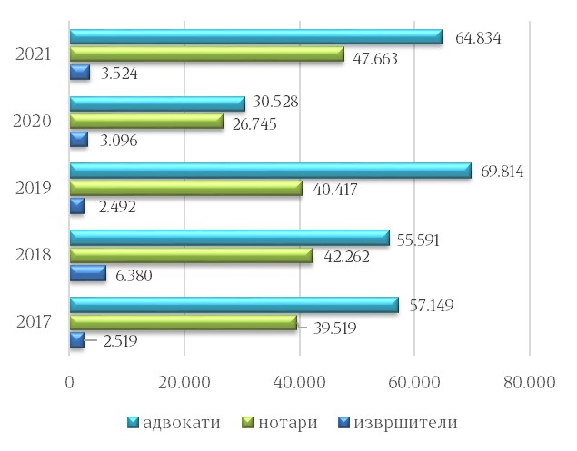 Графикон 3