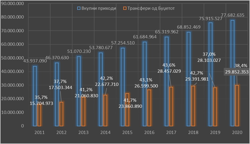 Графикон број 2