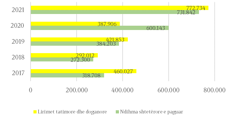 grafikon 1