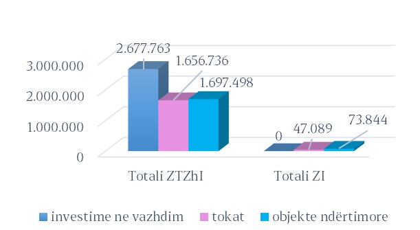 grafikon 2