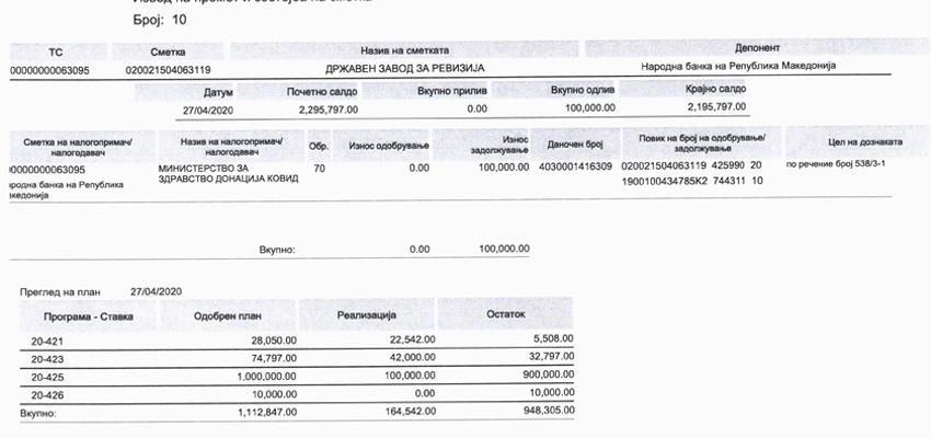 Извод од донацијата на ДЗР